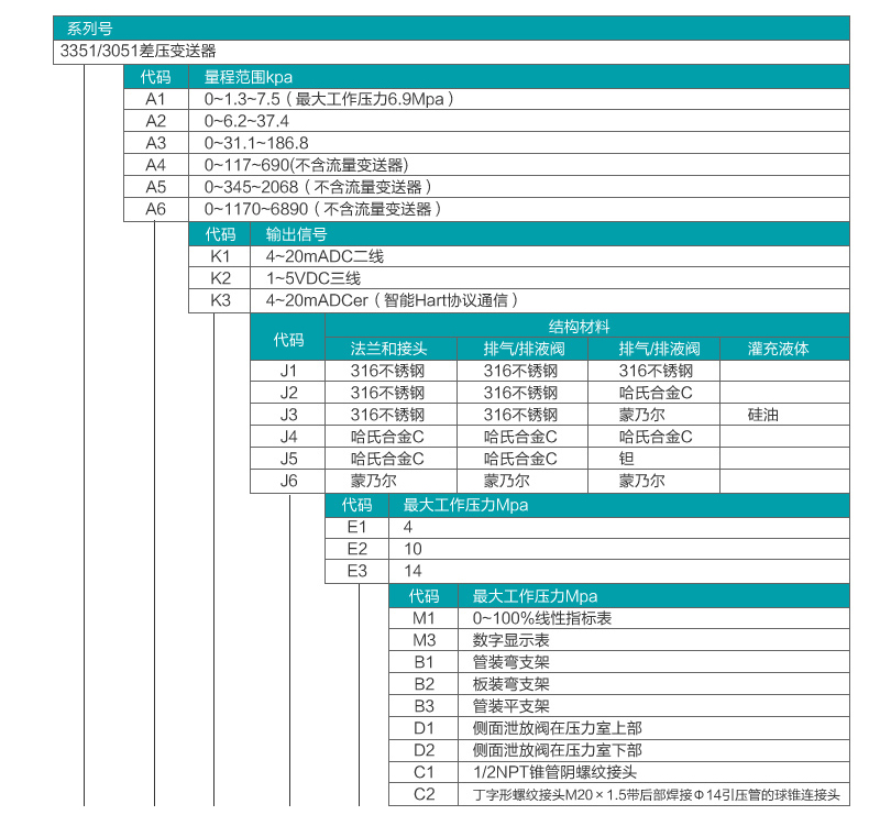 差压流量变送器